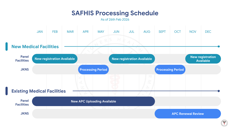 2026 SAFHIS Processing Schedule image